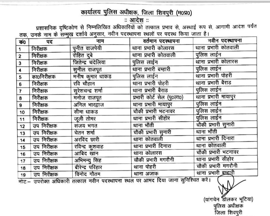 शिवपुरी पुलिस में बड़ा फेरबदल: 19 निरीक्षक और उपनिरीक्षकों की नवीन पदस्थापना, पुनीत वाजपेयी बने कोतवाली प्रभारी / Shivpuri News